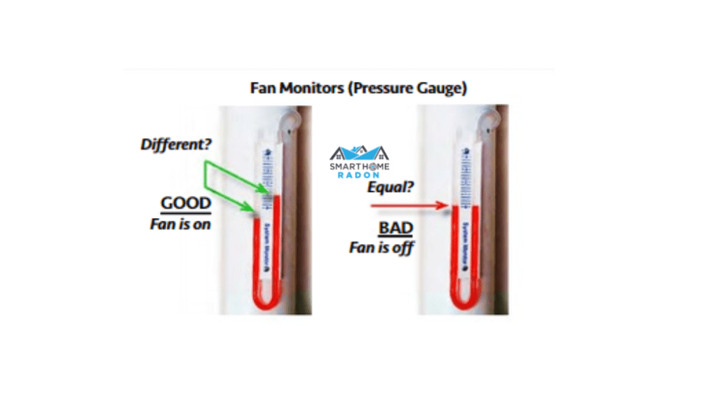 Pressure gauge aka U TUBE on radon mitigation system