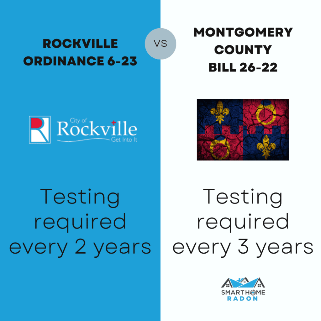 radon testing requirement difference between MOCO and Rockville