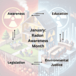 Circular system